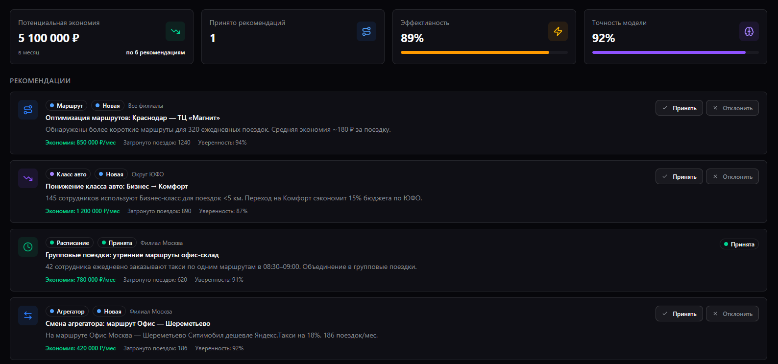 AI-оптимизация