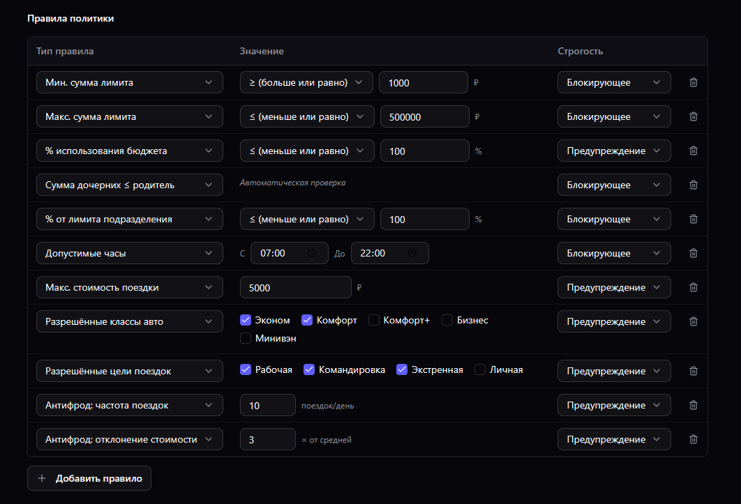 Политики и антифрод